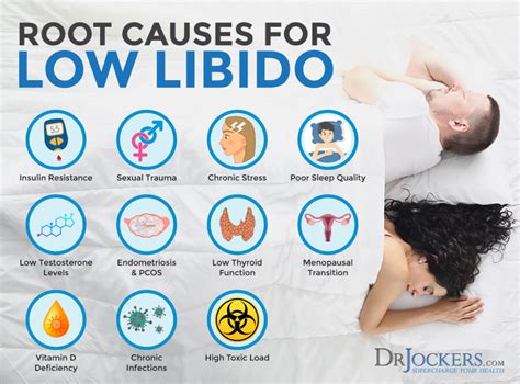 weinig libido man|Low libido (low sex drive) in men: from diagnosis to treatment